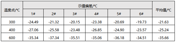 示值偏差实验结果 示值偏差实验结果