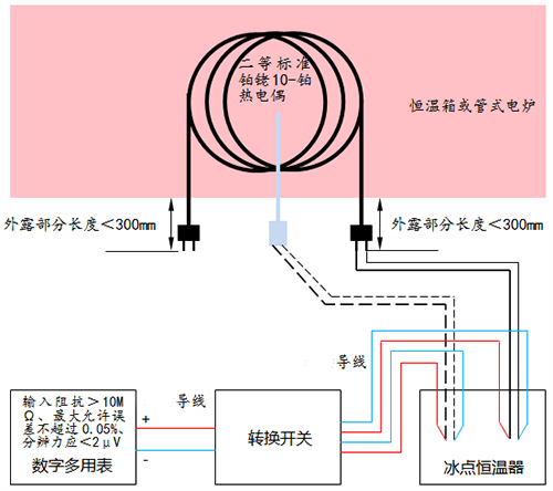 示值偏差校准接线 示值偏差校准接线