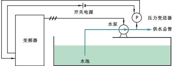 恒压供水控制示意图 恒压供水控制示意图