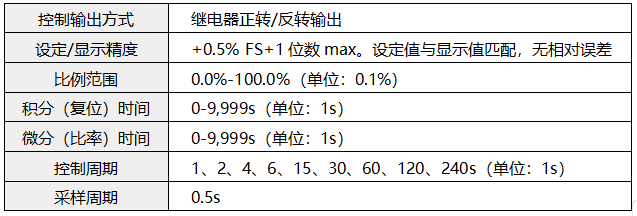 阀位控制调节器特殊技术参数 阀位控制调节器特殊技术参数