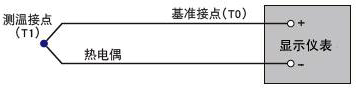 热电偶工作原理 热电偶工作原理