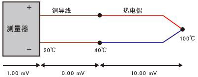 铜导线代替补偿导线使用 铜导线代替补偿导线使用