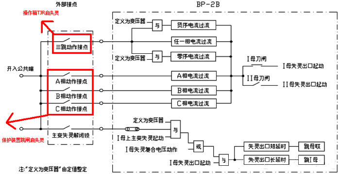 母差和失灵回路 母差和失灵回路