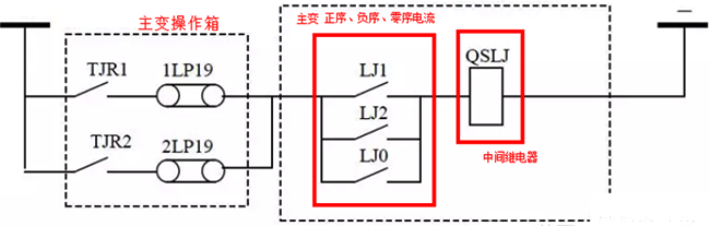 主变失灵回路图(主变保护动作直接三跳) 主变失灵回路图(主变保护动作直接三跳)