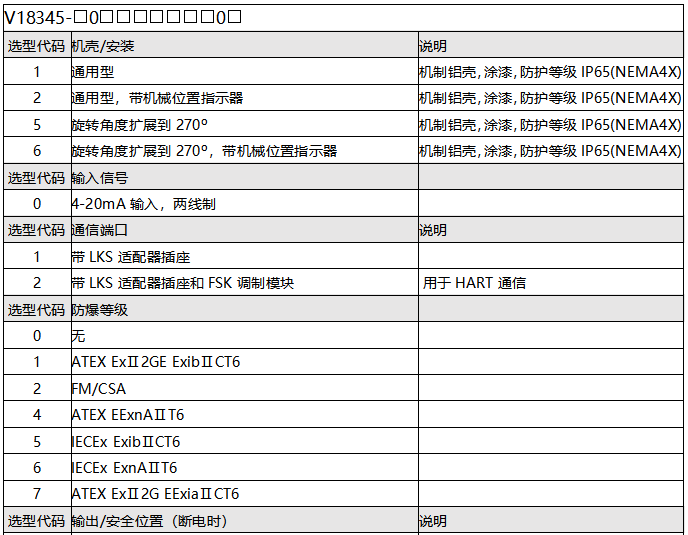 ABB智能定位器选型表 ABB智能定位器选型表