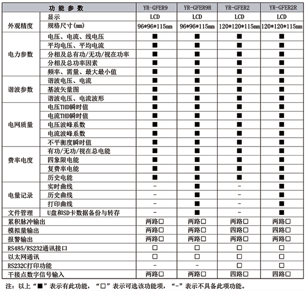 电能质量分析仪技术参数 电能质量分析仪技术参数