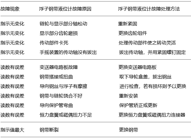 浮子钢带液位计常见故障与处理 浮子钢带液位计常见故障与处理