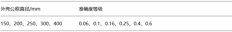 精密压力表的外壳公称直径与准确度等级的关系 精密压力表的外壳公称直径与准确度等级的关系