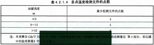 多点温度检测元件的点数
