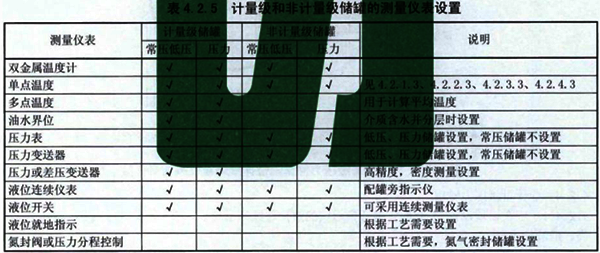 计量级和非计量级储罐的测量仪表设置