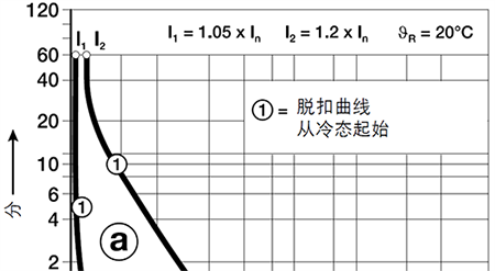热继电器的动作曲线 热继电器的动作曲线