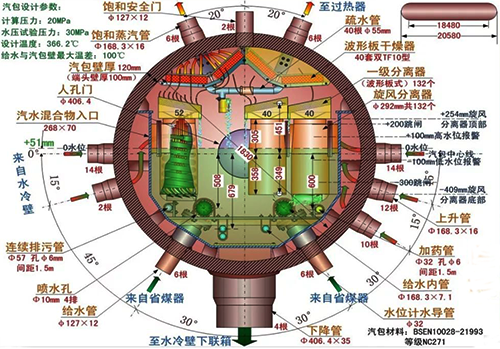 汽包内部装置照片 汽包内部装置照片