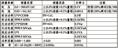 单相有功功率表技术参数 单相有功功率表技术参数