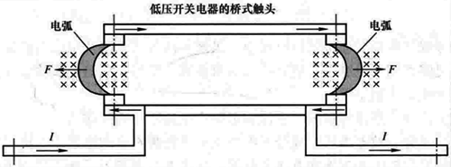 桥式触头中的电弧及消散方向 桥式触头中的电弧及消散方向
