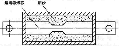 熔断器熔芯内填充细沙进行灭弧 熔断器熔芯内填充细沙进行灭弧