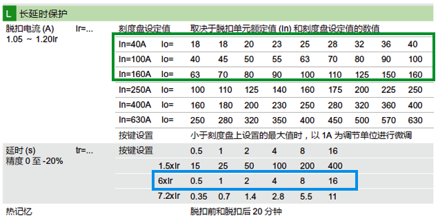 长延时保护电流和时间整定范围 长延时保护电流和时间整定范围