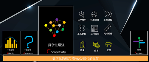 VUCA时代数字化的意义 VUCA时代数字化的意义