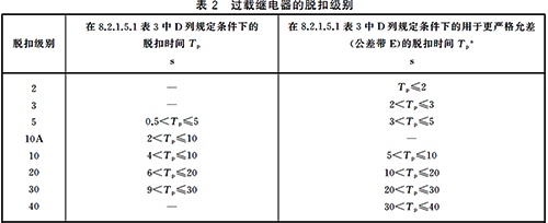 过载继电器的脱口级别 过载继电器的脱口级别