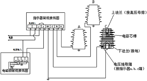 带电显示装置原理 带电显示装置原理