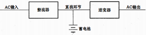 逆变器和蓄电池共用一个整流器的单台UPS 逆变器和蓄电池共用一个整流器的单台UPS