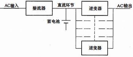 局部并联的UPS(只逆变器并联) 局部并联的UPS(只逆变器并联)