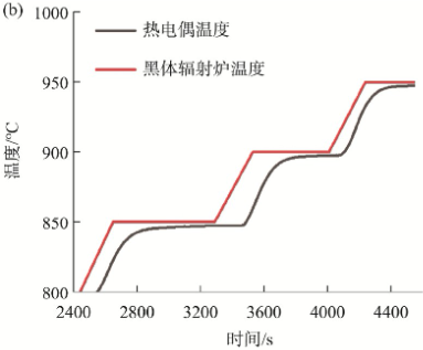 保护管封头的K型热电偶单独检测 保护管封头的K型热电偶单独检测