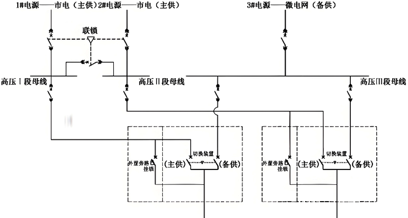两路市电主供、一路微电网备供主接线方案 两路市电主供、一路微电网备供主接线方案