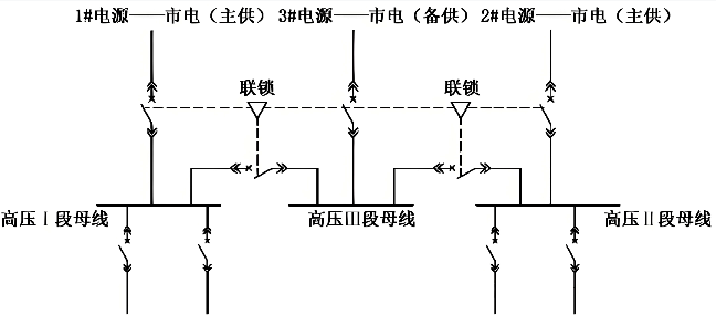 两路微电网、一路市电备供主接线方案 两路微电网、一路市电备供主接线方案
